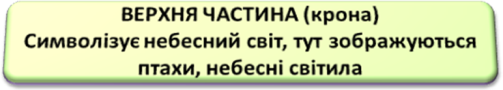 https://fsd.kopilkaurokov.ru/uploads/user_file_579205b215b2e/charivniemieriezhivovitinankivikonanniautiekhnitsivitinankidierievozhittia_4.png